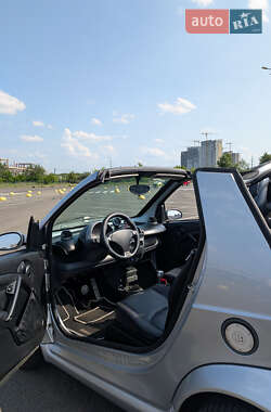 Кабриолет Smart Fortwo 2006 в 
