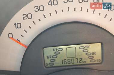 Купе Smart Fortwo 2003 в 