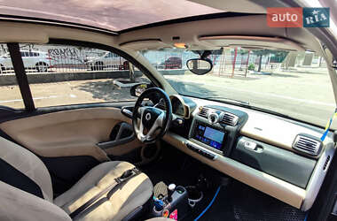 Купе Smart Fortwo 2008 в 