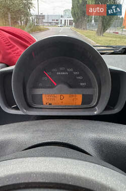 Кабриолет Smart Fortwo 2009 в 