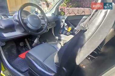 Купе Smart Fortwo 2001 в 