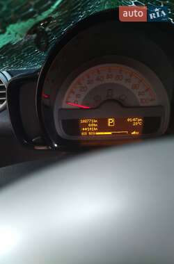 Купе Smart Fortwo 2015 в 