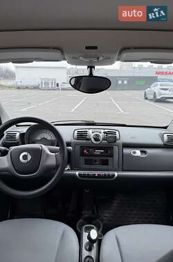 Купе Smart Fortwo 2008 в 
