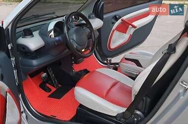 Кабриолет Smart Fortwo 2002 в 