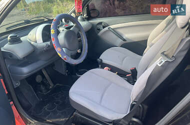 Купе Smart Fortwo 2003 в 