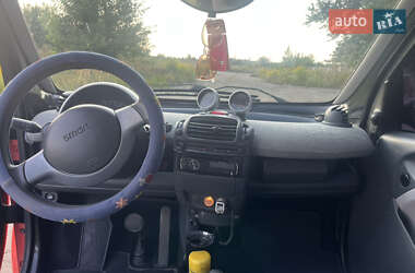 Купе Smart Fortwo 2003 в 