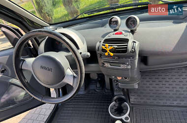 Купе Smart Fortwo 2005 в 