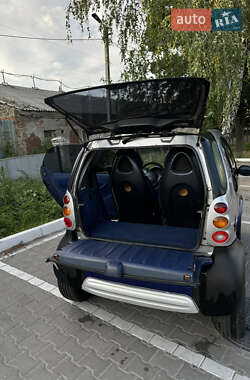 Купе Smart Fortwo 2000 в 