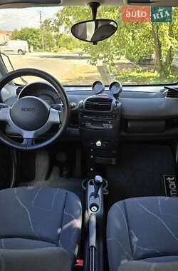 Купе Smart Fortwo 2006 в 