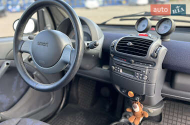 Купе Smart Fortwo 2003 в 