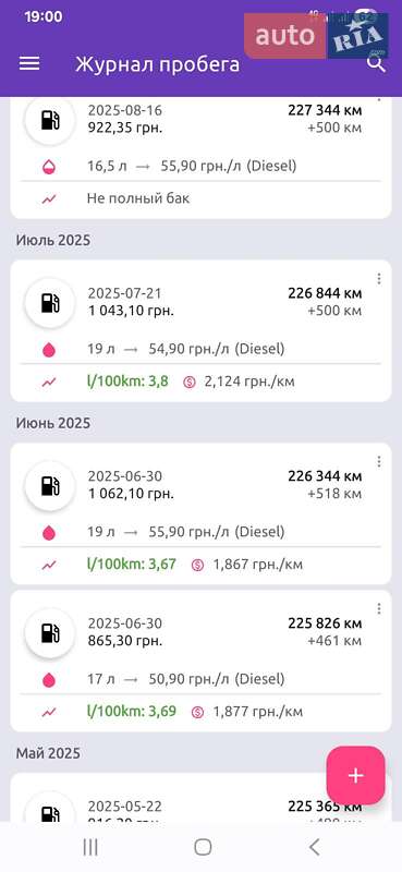 Купе Smart Fortwo 2002 в Одессе
