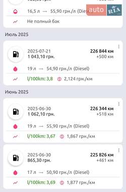 Купе Smart Fortwo 2002 в 