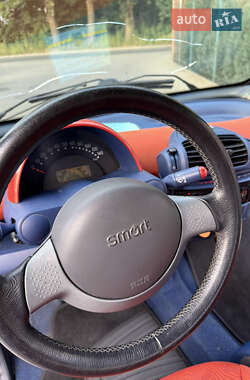 Кабриолет Smart Fortwo 2000 в 