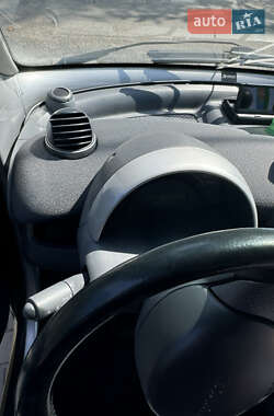 Купе Smart Fortwo 2003 в 