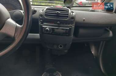 Купе Smart Fortwo 2003 в 