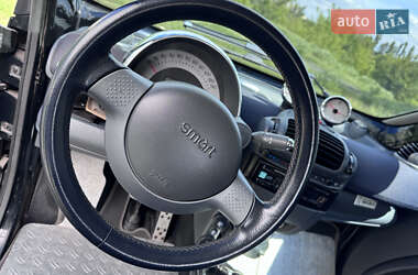 Кабриолет Smart Fortwo 2002 в 