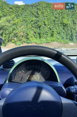 Купе Smart Fortwo 2000 в 