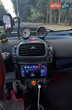 Купе Smart Fortwo 2004 в 