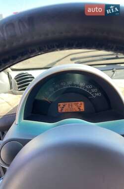 Кабриолет Smart Fortwo 2003 в 
