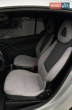 Кабриолет Smart Fortwo 2001 в 