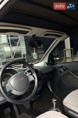 Кабриолет Smart Fortwo 2001 в 