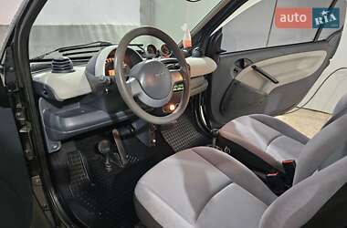 Купе Smart Fortwo 2006 в 