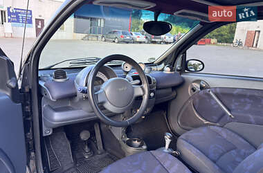 Купе Smart Fortwo 2002 в 