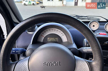 Купе Smart Fortwo 2002 в 