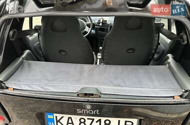 Купе Smart Fortwo 2004 в 