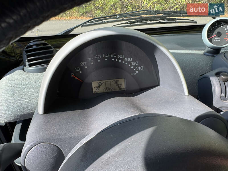 Кабриолет Smart Fortwo 2003 в Днепре фото 30 Кабриолет Smart Fortwo 2003 в Днепре