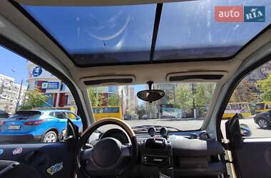 Купе Smart Fortwo 2001 в 