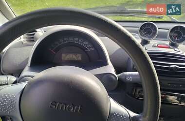 Кабриолет Smart Fortwo 2002 в 