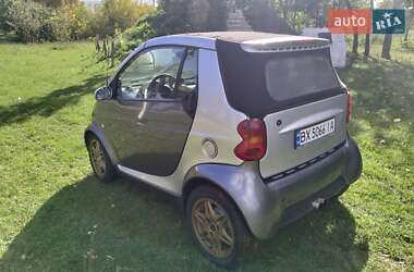 Кабриолет Smart Fortwo 2002 в 