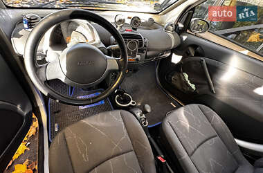 Купе Smart Fortwo 2001 в 