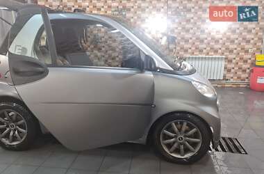 Купе Smart Fortwo 2014 в 