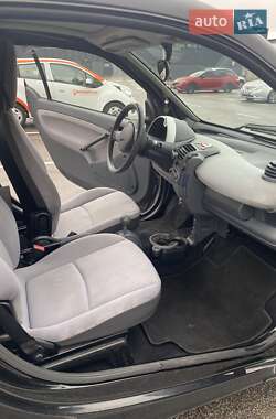 Купе Smart Fortwo 2003 в 
