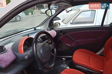 Кабриолет Smart Fortwo 2001 в  фото 3 Кабриолет Smart Fortwo 2001 в