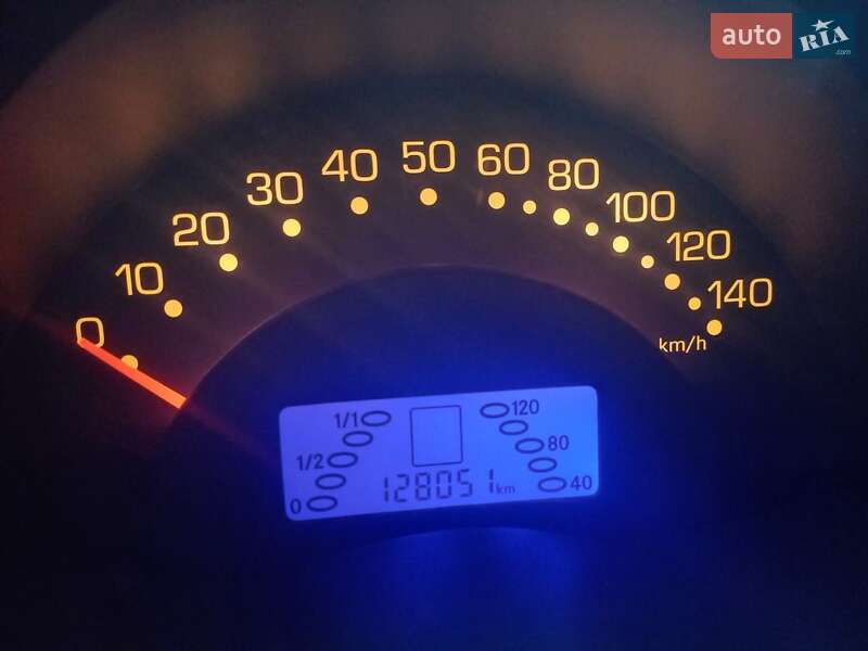 Купе Smart Fortwo 2005 в Киеве фото 2 Купе Smart Fortwo 2005 в Киеве