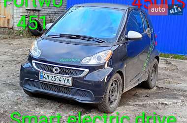 Купе Smart Fortwo 2014 в Києві