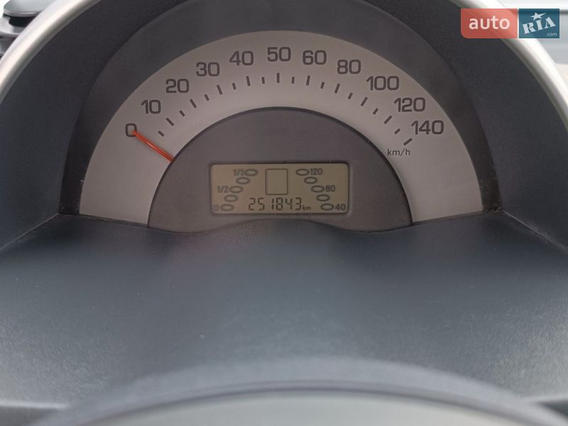Купе Smart Fortwo 2001 в Кривому Розі