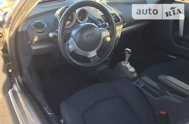 Купе Smart Roadster 2003 в 