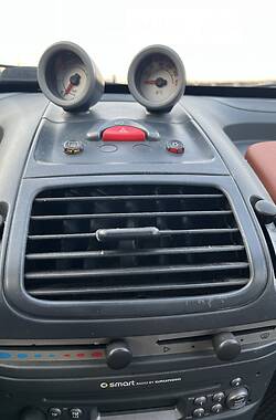 Родстер Smart Roadster 2003 в 