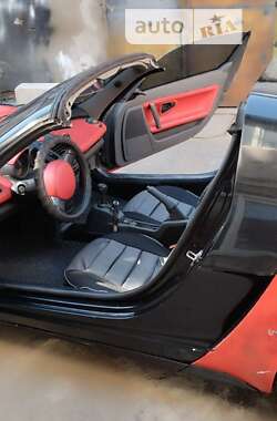 Родстер Smart Roadster 2004 в 
