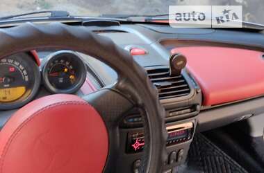 Родстер Smart Roadster 2004 в 