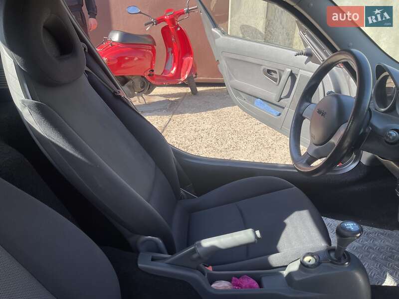 Родстер Smart Roadster 2004 в Киеве
