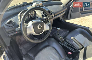 Родстер Smart Roadster 2003 в 
