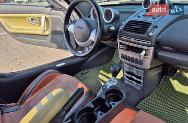 Купе Smart Roadster 2003 в 