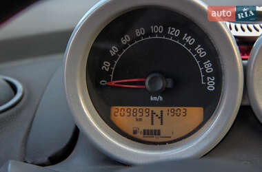 Родстер Smart Roadster 2003 в 