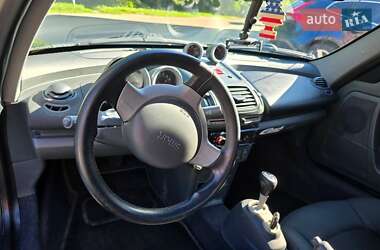 Родстер Smart Roadster 2003 в 