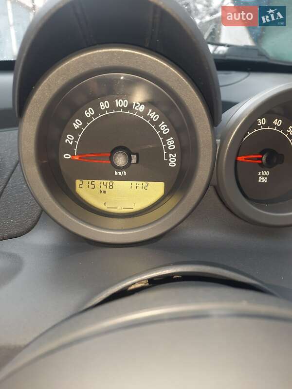 Родстер Smart Roadster 2004 в Києві